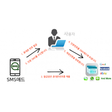 SMS 포인트 충전하기